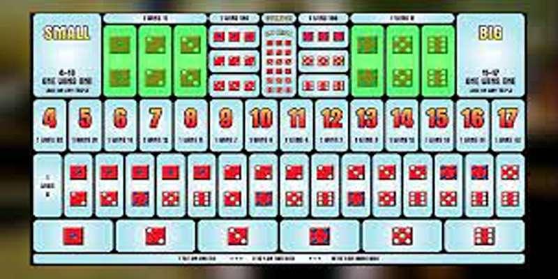 Tối Ưu Chiến Lược Chơi Sicbo SV88 – Phương Pháp Hiệu Quả